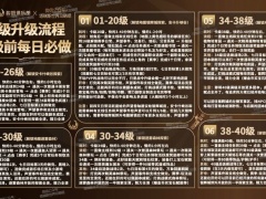 塔瑞斯世界开服第三天如何开荒_开服第三天详细开荒攻略